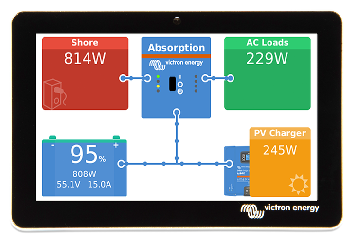 Victron GX Touch 50